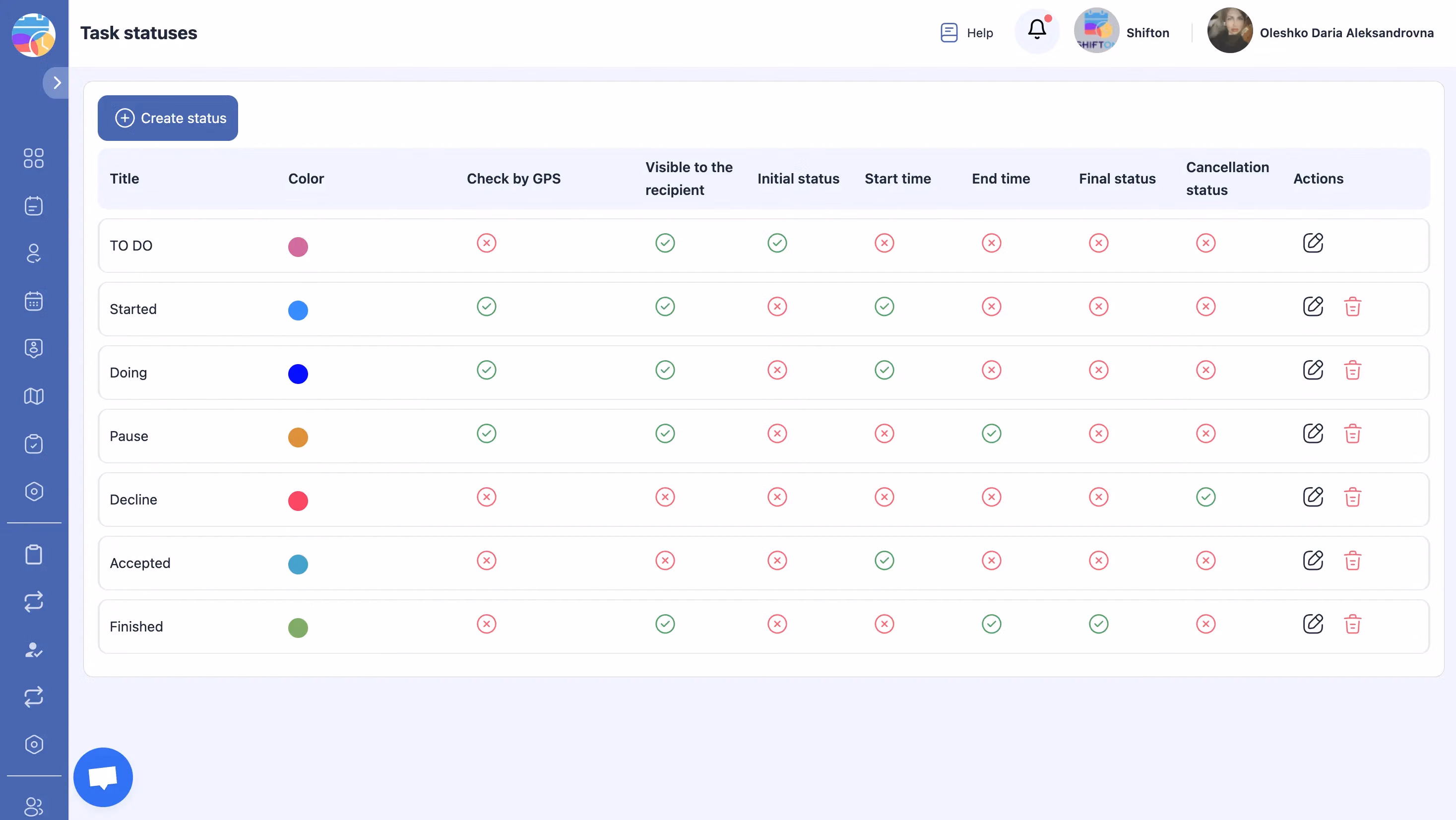 Streamline IT On-Site Operations with Shifton Field Service