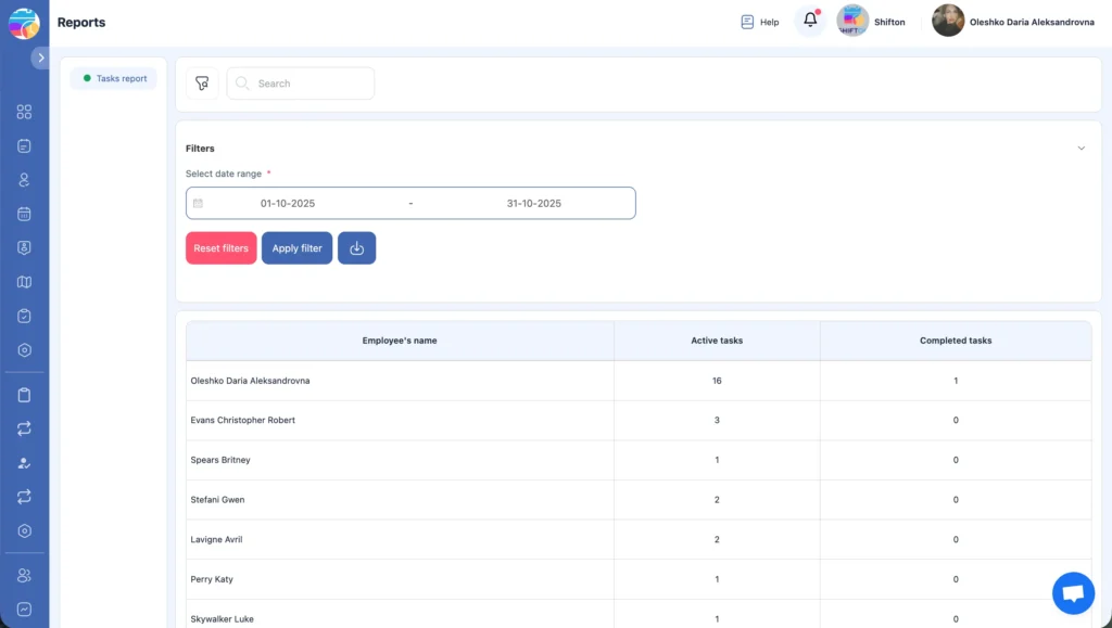 Screenshot of the Shifton Reports page showing employee task statistics with active and completed tasks for October 2025.