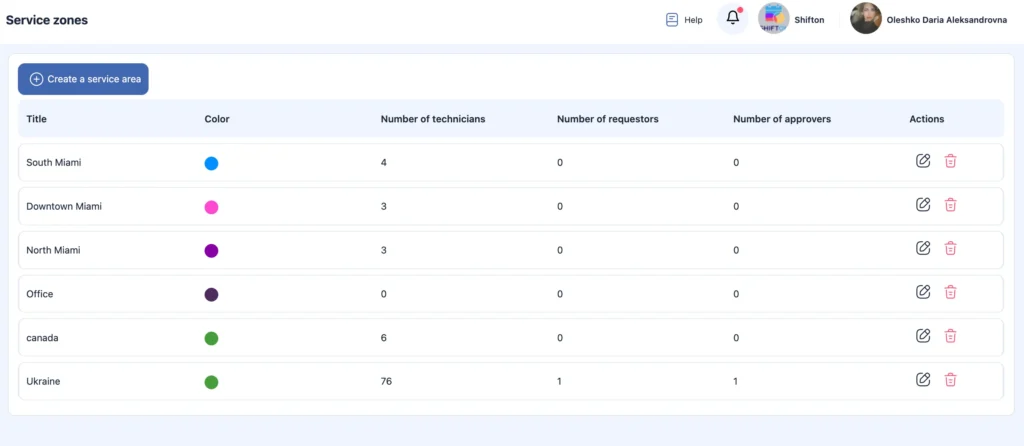 Shifton Service Zones Management – Technician Area Setup