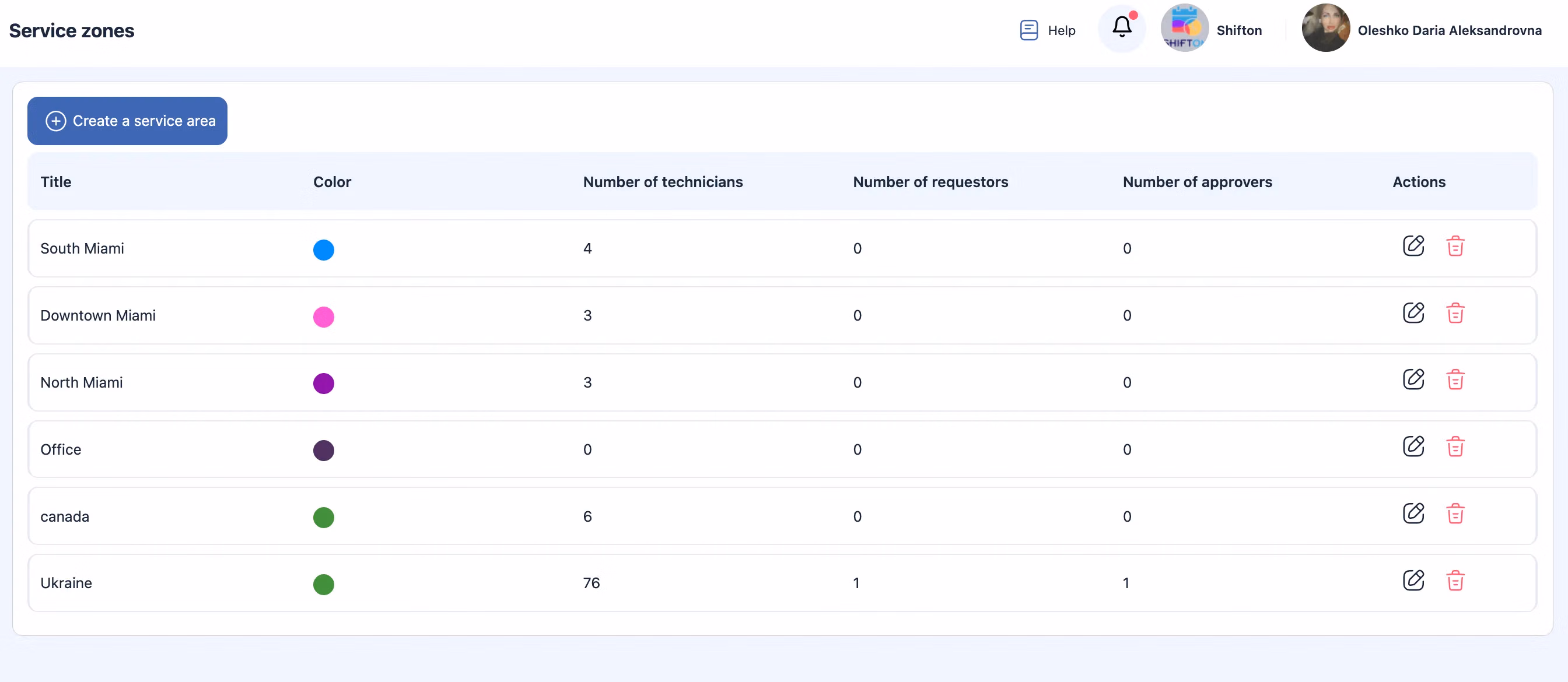 Configurare Flexibilă a Teritoriului în software managementul serviciilor pentru Arii de Serviciu