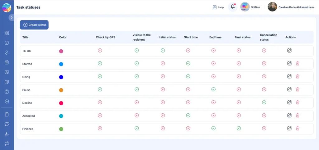 Screenshot of Shifton Task Statuses page showing different job stages with visibility, GPS check, and color indicators