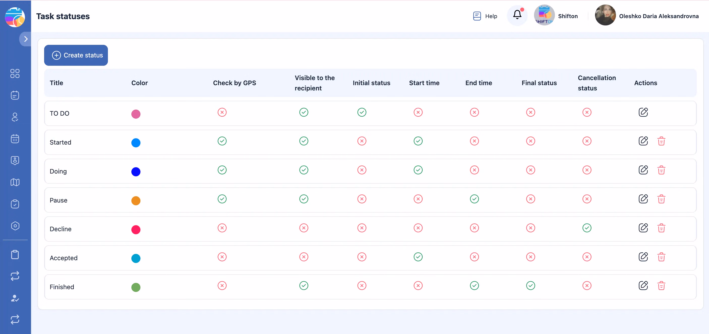 Cum Empowerizează Shifton Field Service Echipele Electrice