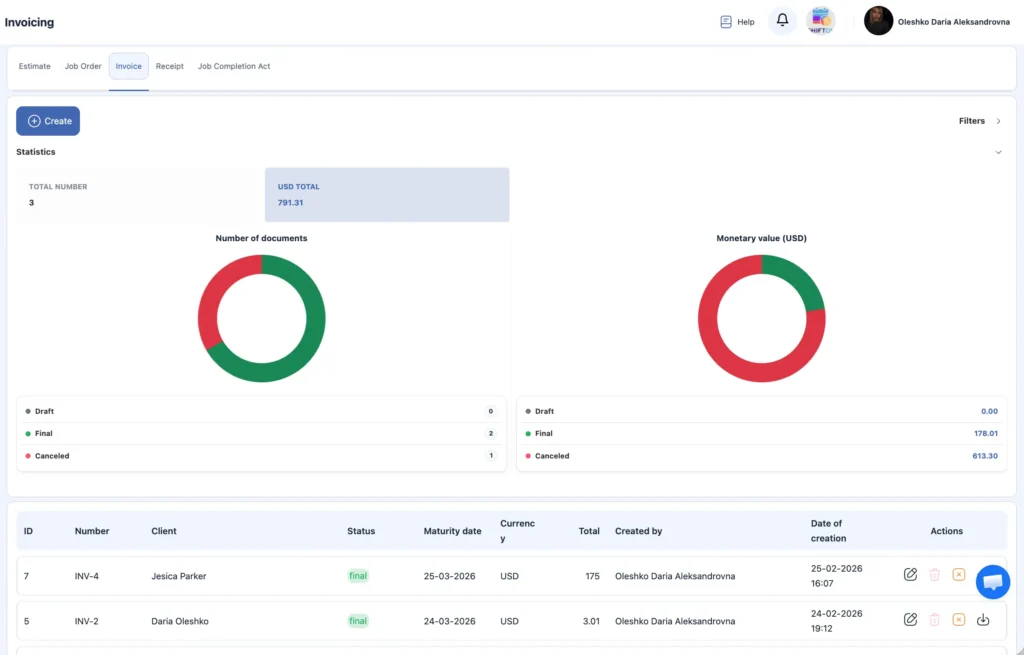 Dashboard showing invoice summaries and statistics