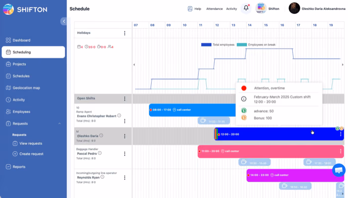 Bonuses & Deductions