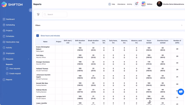 Reports (Payroll, Hours & Budget)