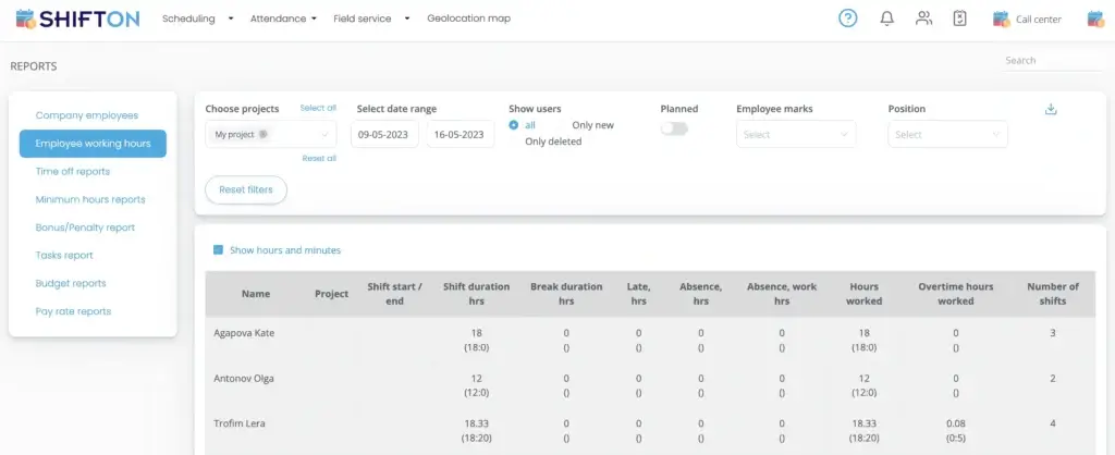 SHIFTON project dashboard displaying employee metrics for efficient management and reporting insights.