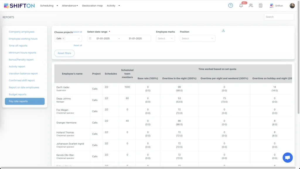 Shift management software report dashboard screenshot