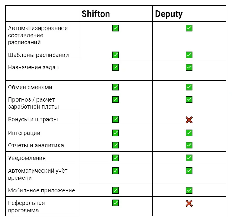 shifton vs deputy