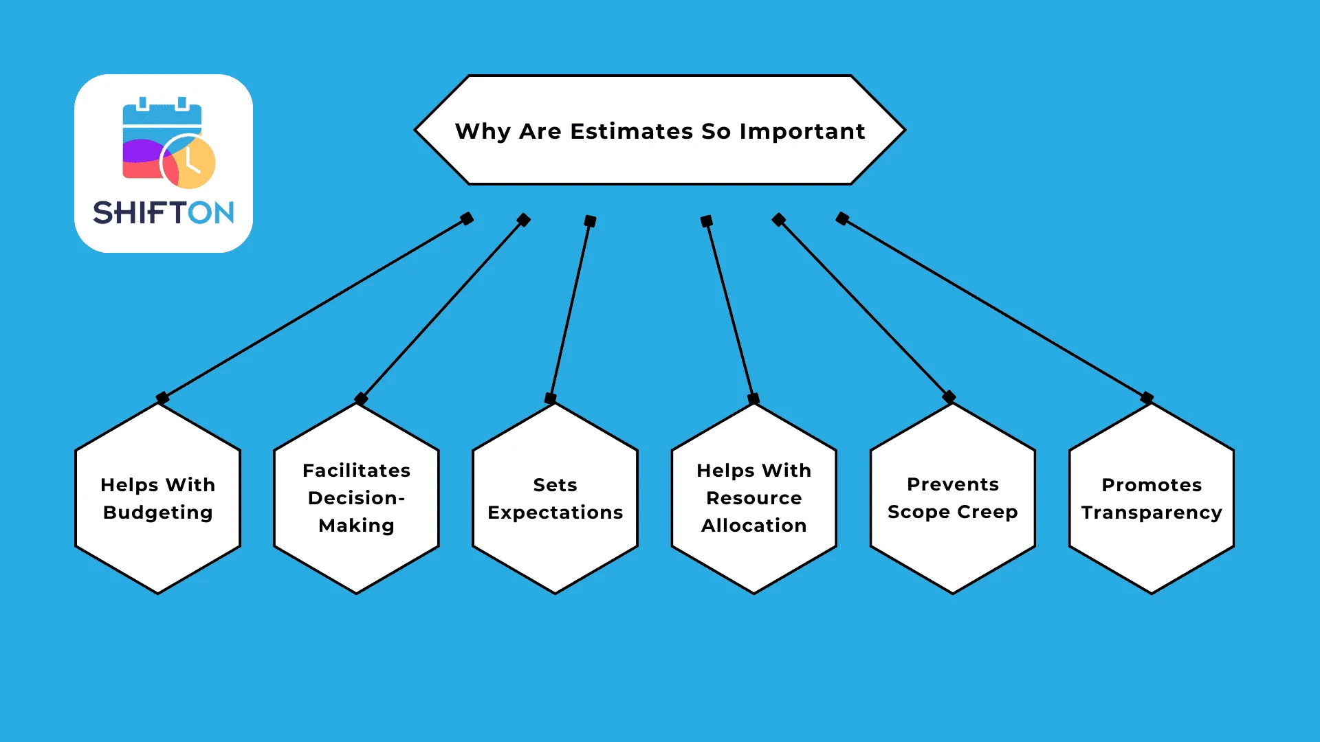 Key reasons why accurate project estimates are essential for successful budgeting and decision-making.