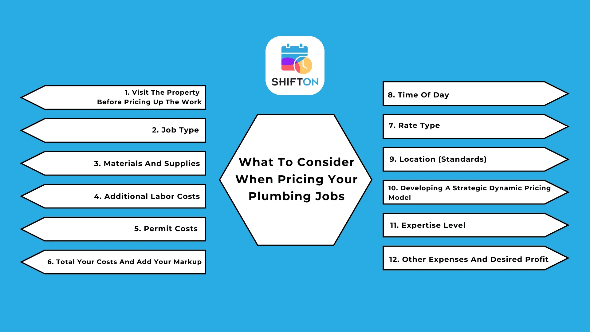 Effective strategies for plumbing job pricing: key factors, materials, location, and dynamic considerations.