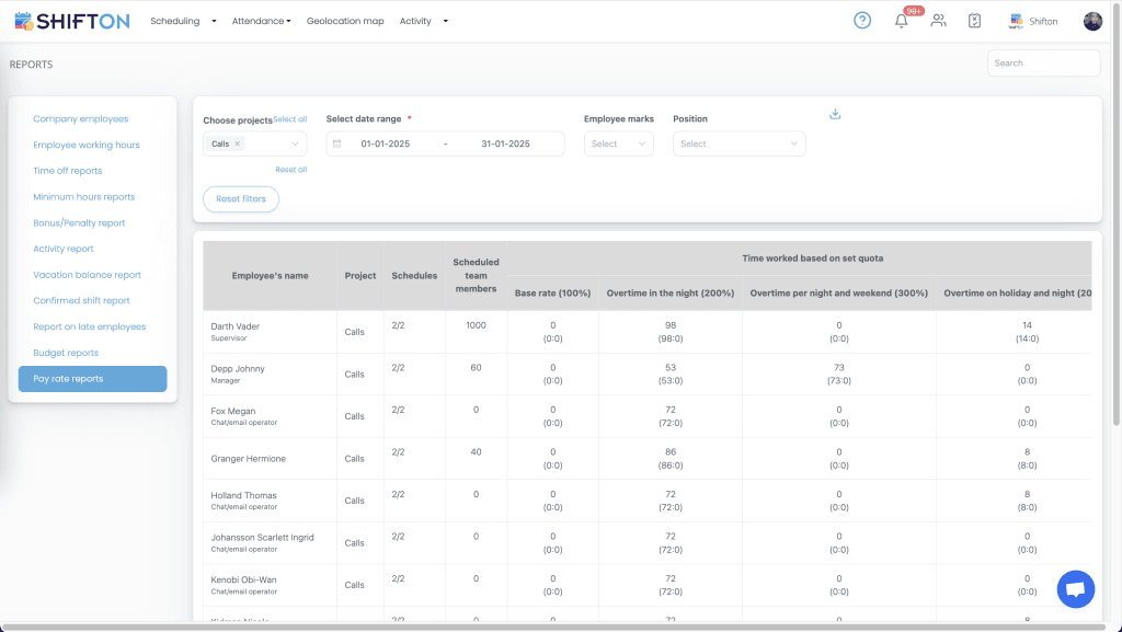 Optimized Employee Shift Management Dashboard in Shifton