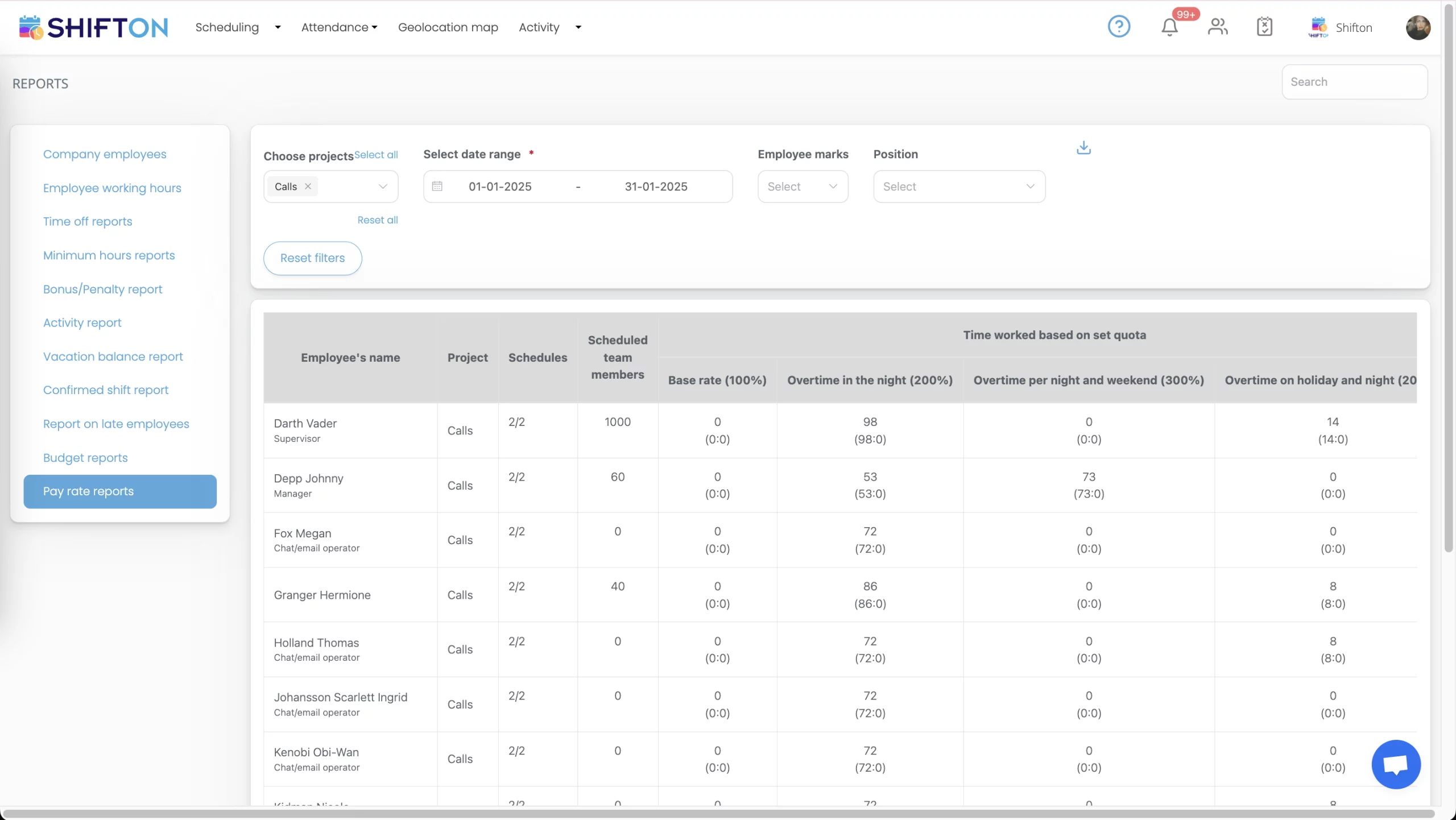 Shifton dashboard for monitoring employee shifts, hours, and performance metrics efficiently.