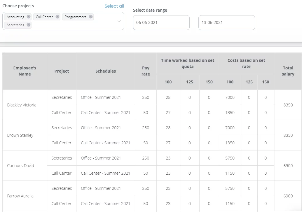 Employee earnings dashboard for project time tracking, pay rates, and payroll management.