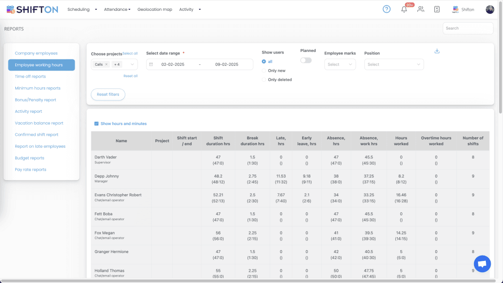 ShiftOn interface for tracking employee schedules, attendance, and performance metrics efficiently.
