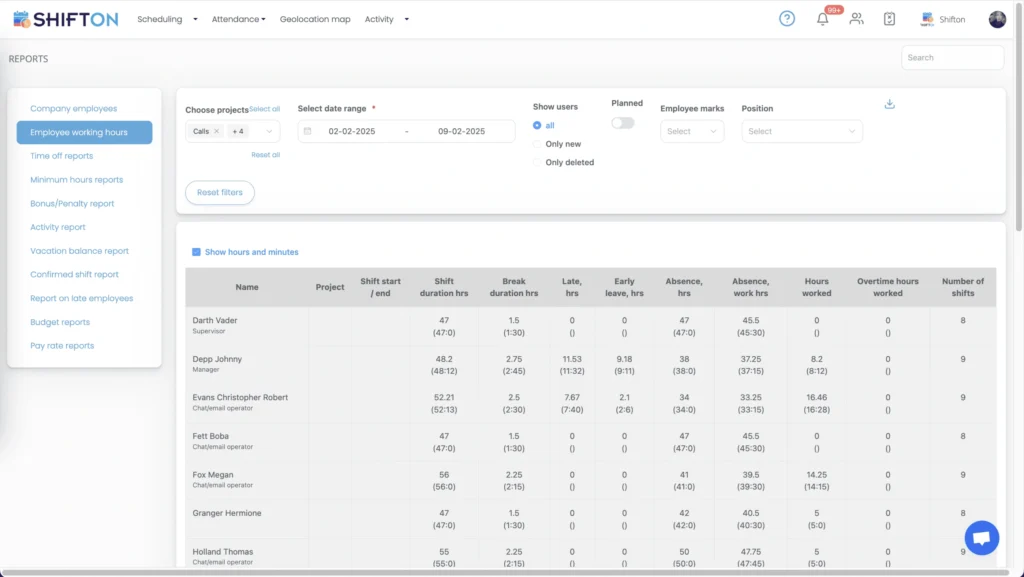 ShiftOn interface for tracking employee schedules, attendance, and performance metrics efficiently.