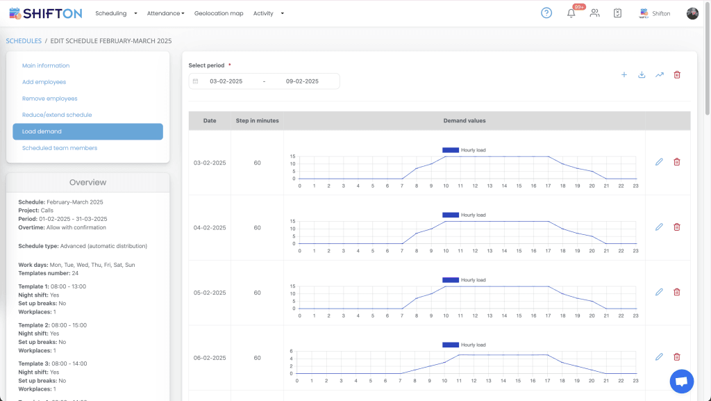 SHIFTON interface displaying line graphs for trend analysis and user-friendly navigation options.