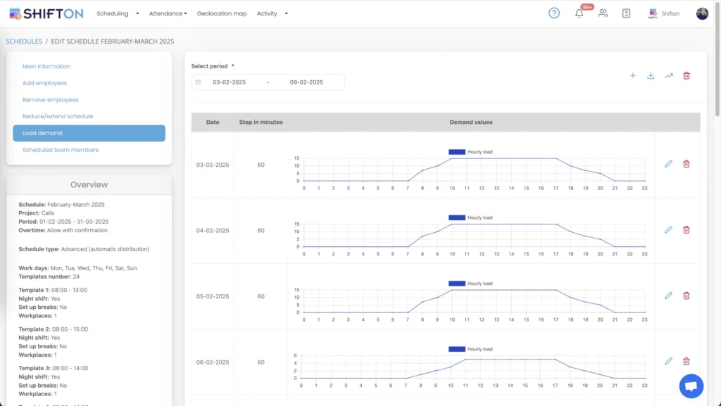 SHIFTON interface displaying line graphs for trend analysis and user-friendly navigation options.