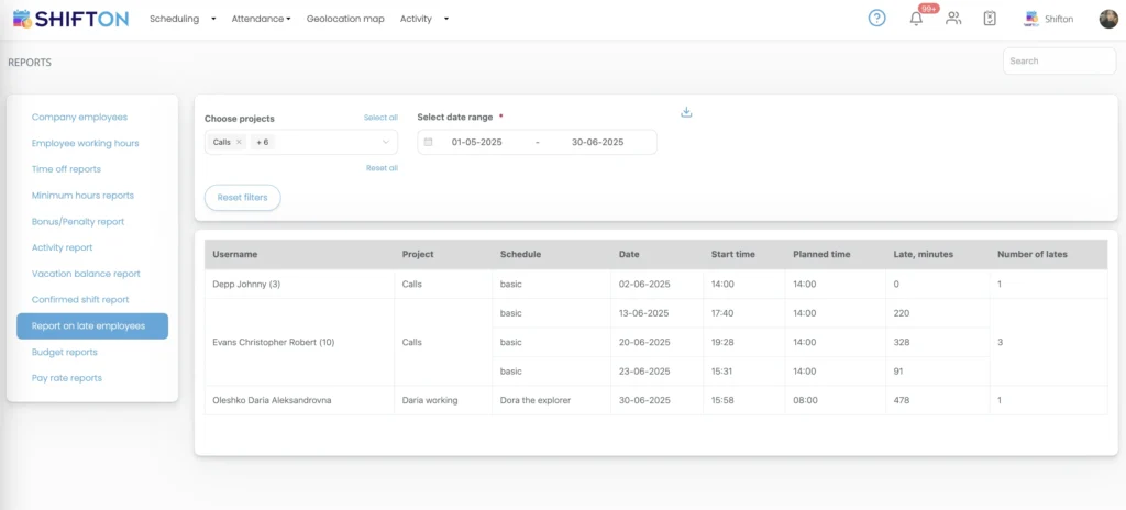 ShiftON dashboard displaying employee lateness report.