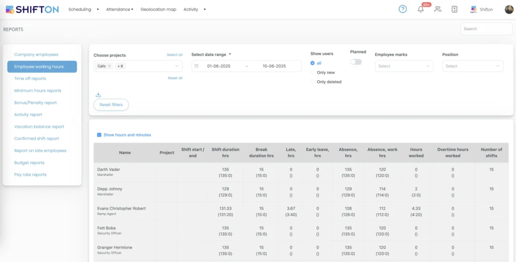 ShiftOn employee working hours dashboard screenshot.
