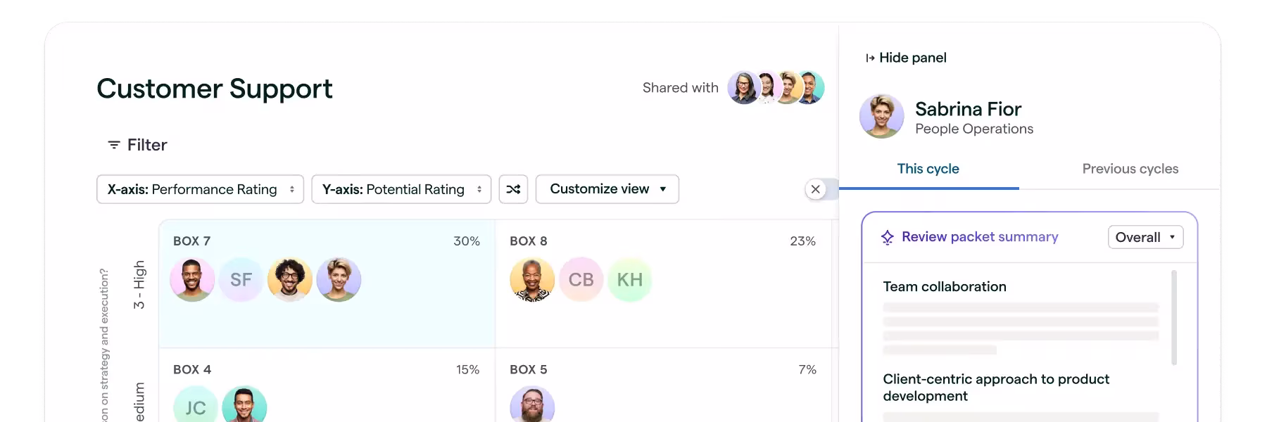 Upravljacka ploca za upravljanje ucinkovitoscu HR-a i ocjene zaposlenika Lattice