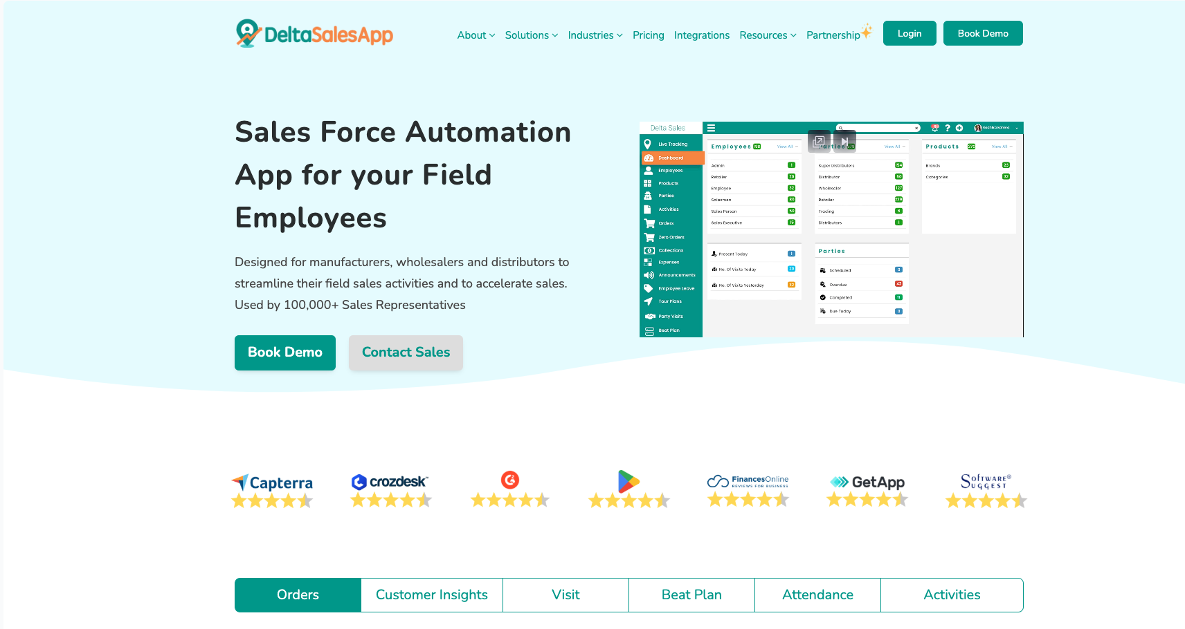 Delta Sales App field sales automation showing GPS employee tracking and order management