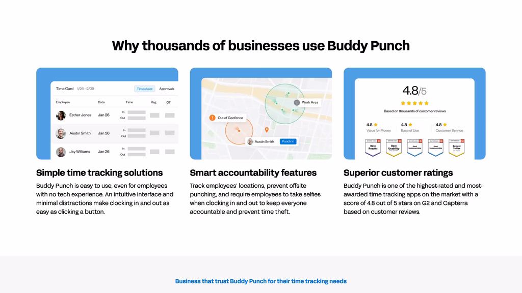 Buddy Punch homepage cards showing a time card, a geofence map and a review ratings panel