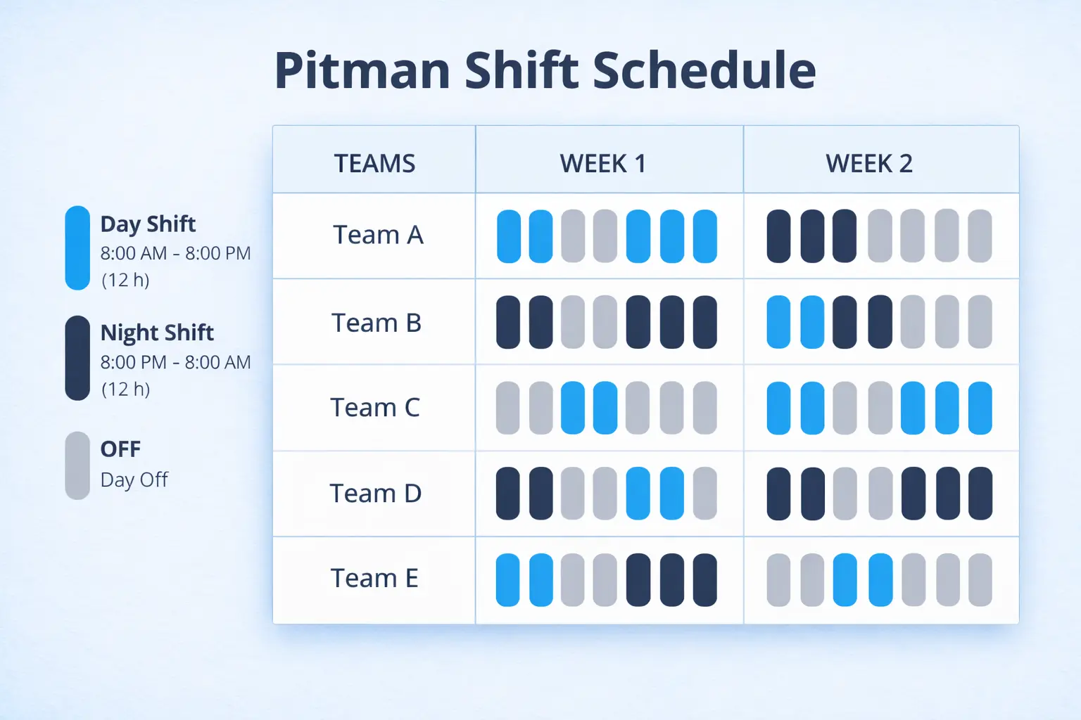 Wie der Pitman-Schichtplan in Schichtteams tatsächlich funktioniert